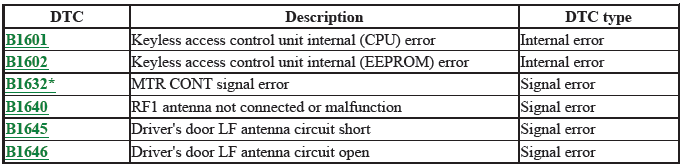 Network Communication - Testing & Troubleshooting